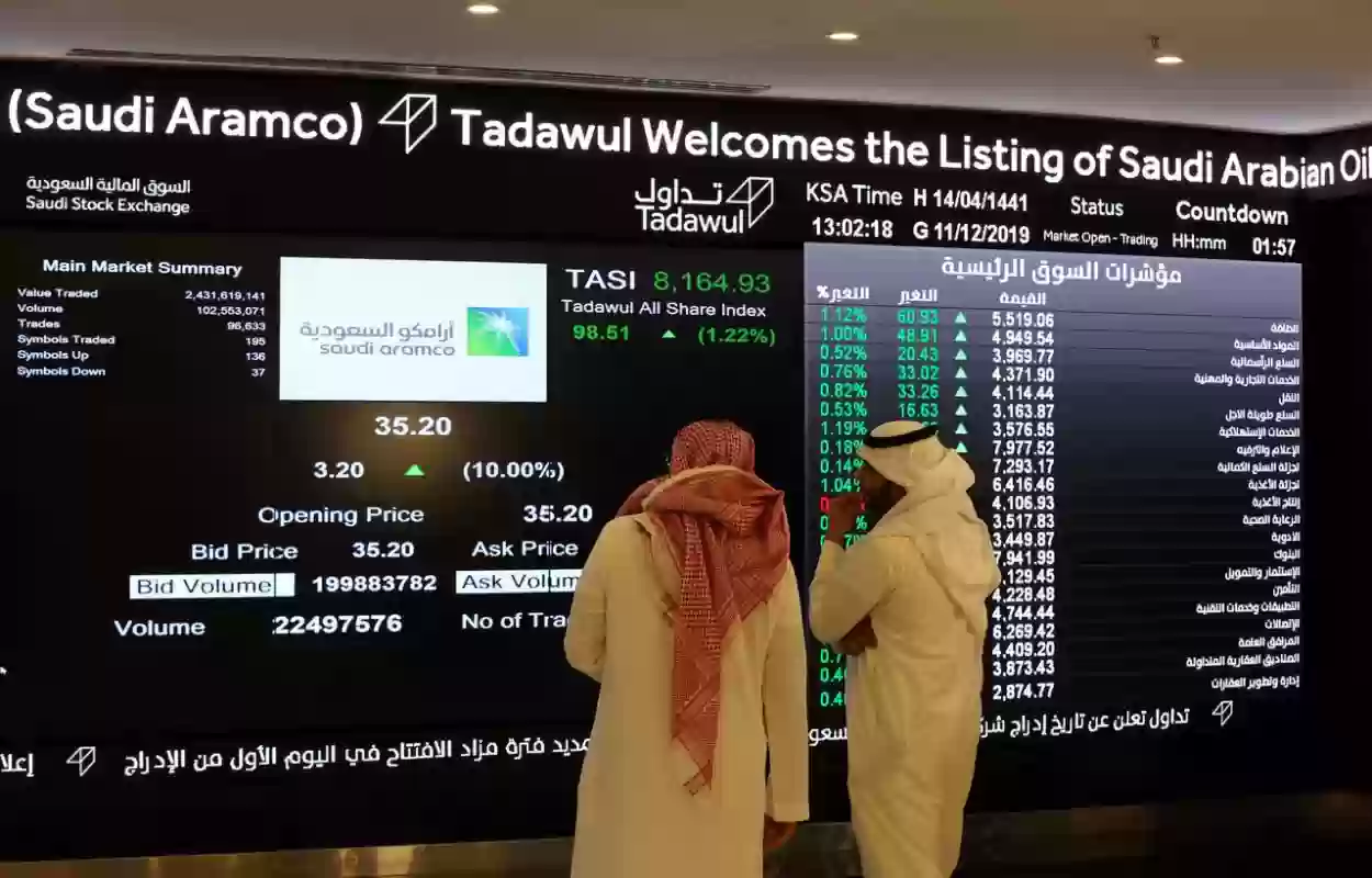 تقلبات في حالة أسهم الشركات في البورصة السعودية